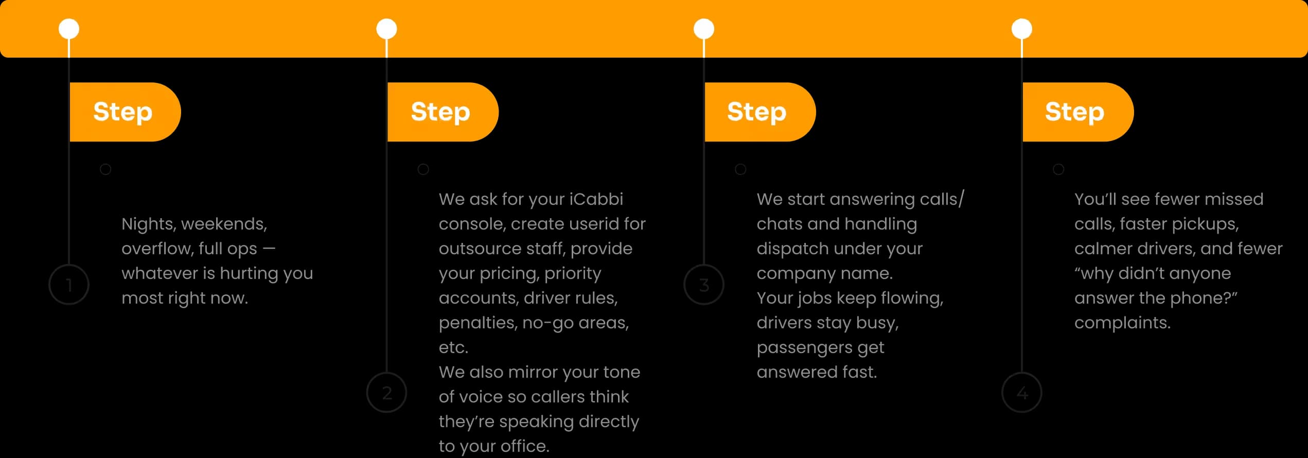 Let's Outsource Taxi Service Steps